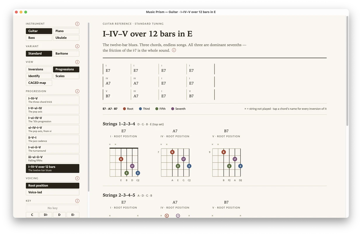 Music Prism showing the I–IV–V progression over twelve bars in E, with guitar chord diagrams for E7, A7, and B7.